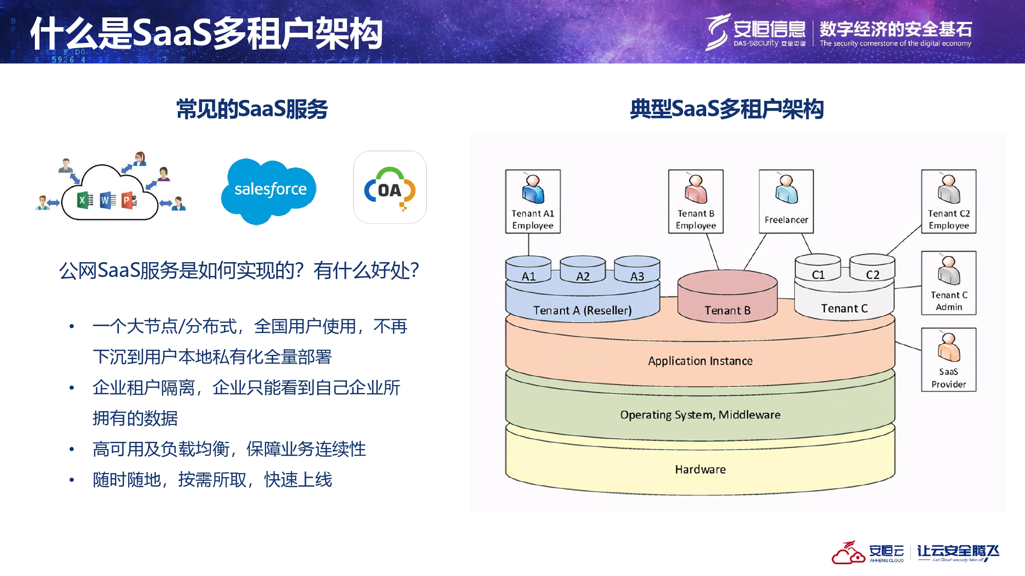 本地SaaS架構(gòu)介紹_page-0002