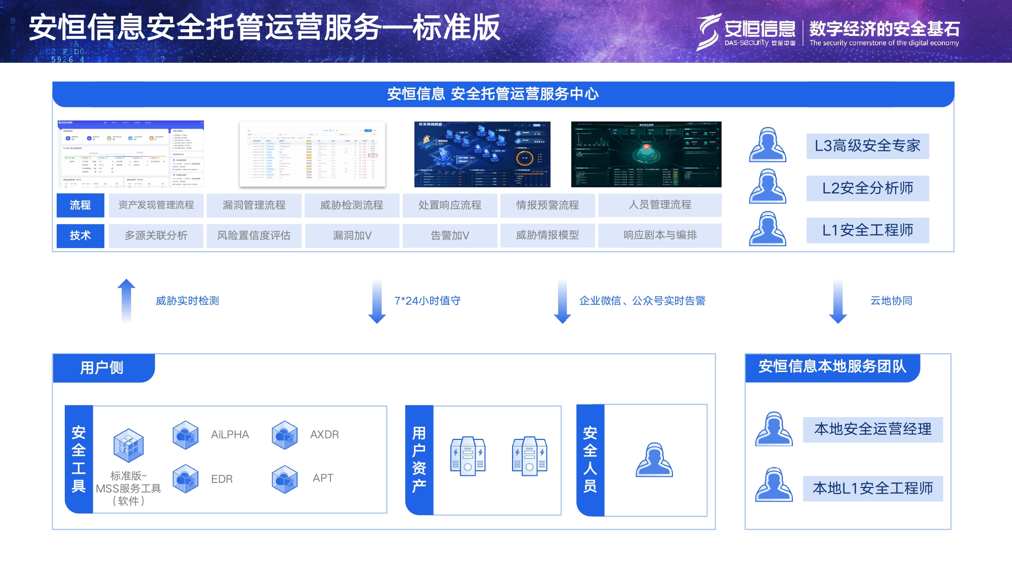 安恒信息安全托管運營服務MSS_page-0006