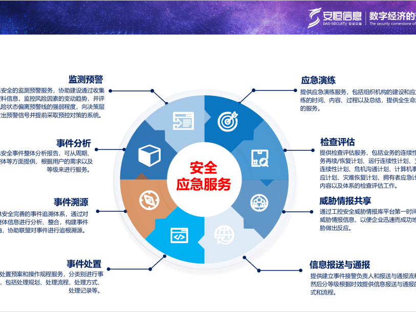 工業(yè)信息安全，工業(yè)互聯(lián)網(wǎng)