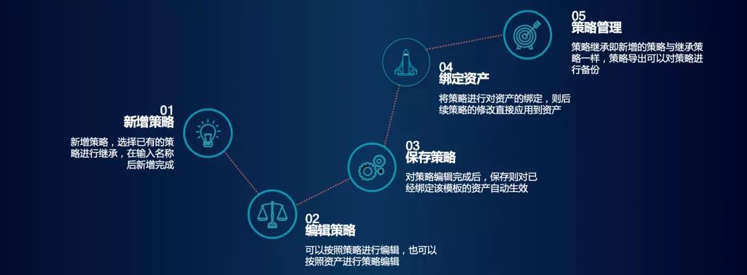 安恒EDR—策略管理