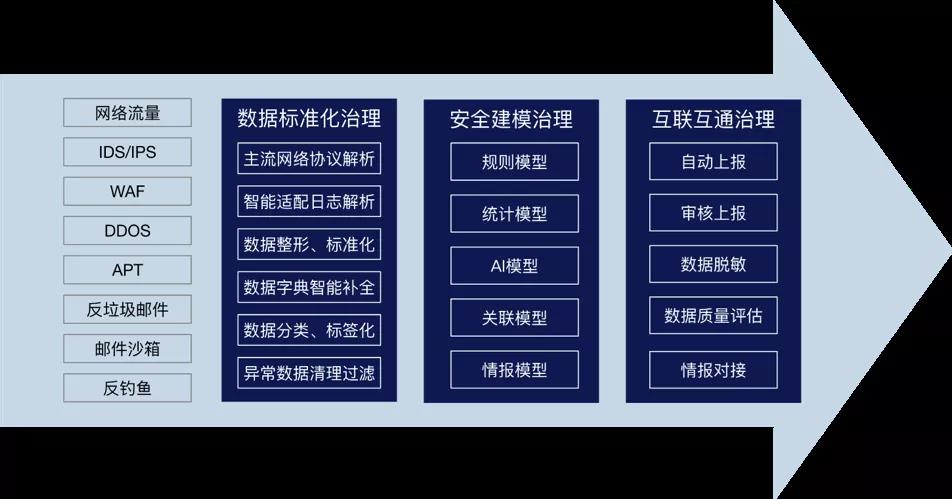 AiLPHA大數(shù)據(jù)