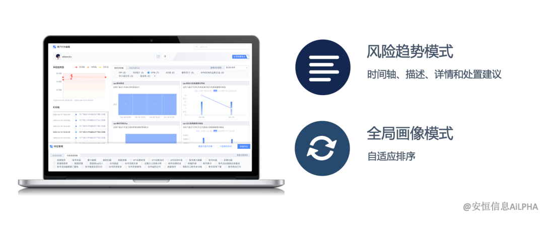 安恒信息UEBA論文