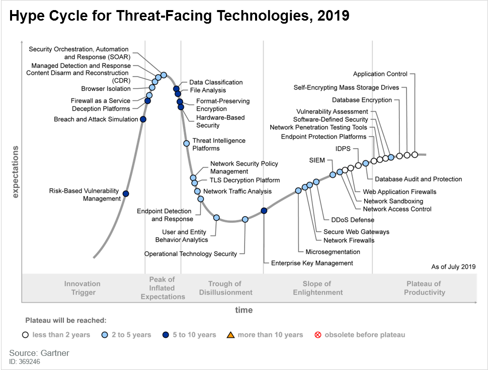 安恒信息迷網(wǎng)系統(tǒng)