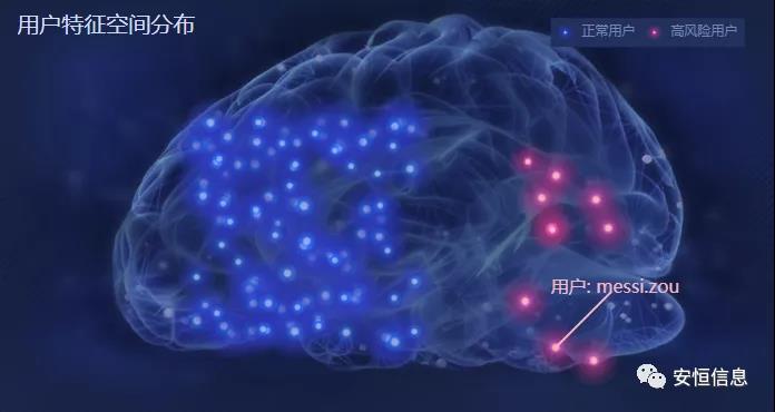 信息安全監(jiān)測(cè)