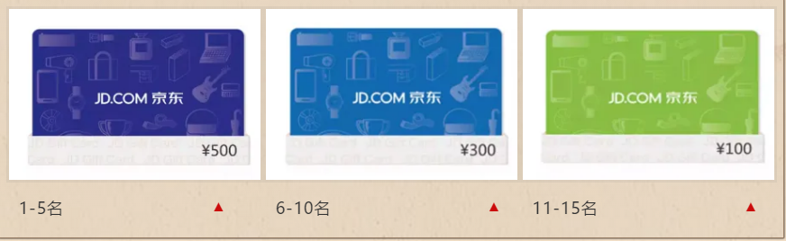 初賽獎(jiǎng)品面額