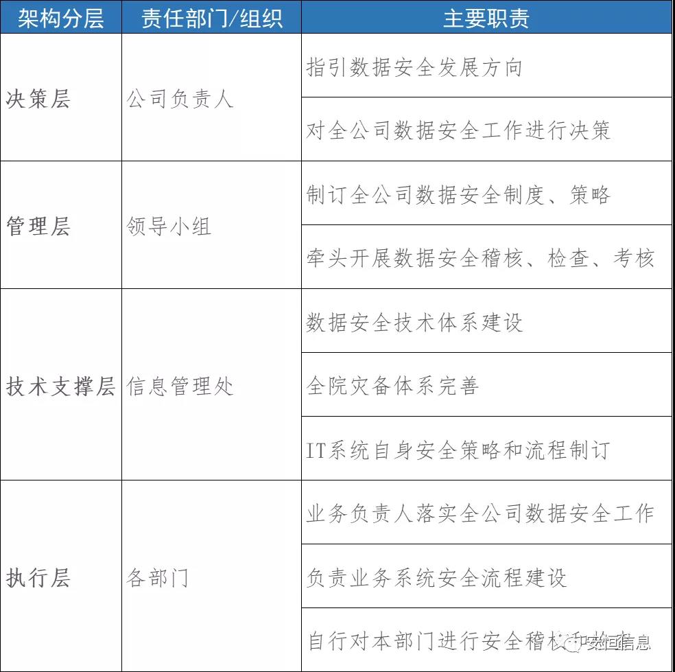 部門職責(zé)示例