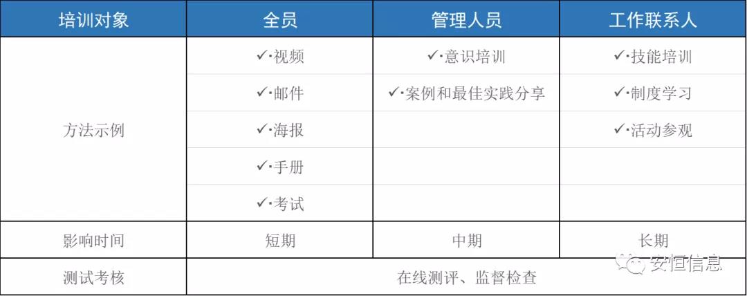 培訓(xùn)內(nèi)容示例