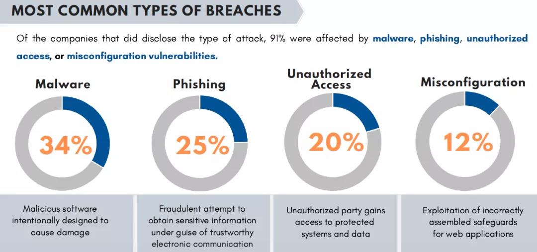 網(wǎng)絡(luò)安全保險