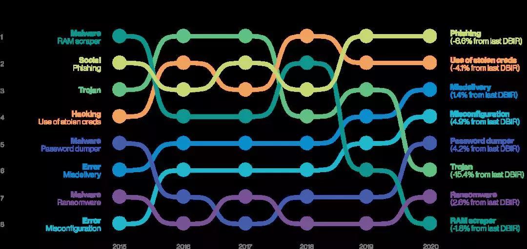 網(wǎng)絡(luò)安全保險