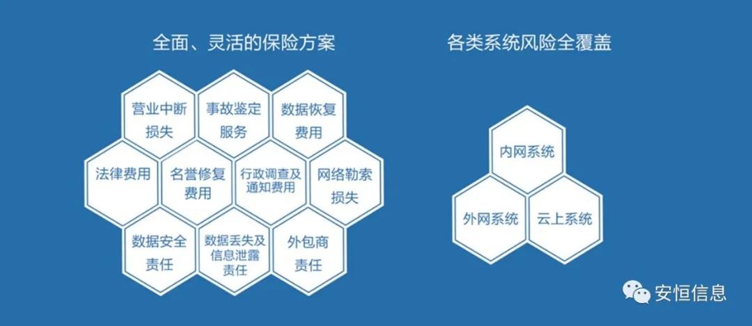 網(wǎng)絡(luò)安全保險