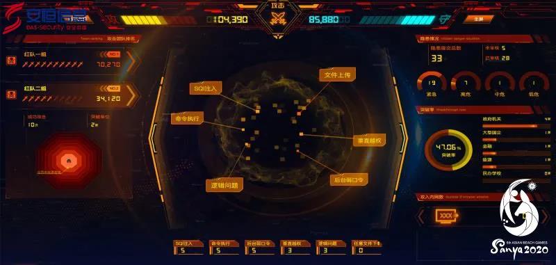 安恒信息為三亞亞沙會信息系統(tǒng)網(wǎng)絡(luò)安全防護提供保障