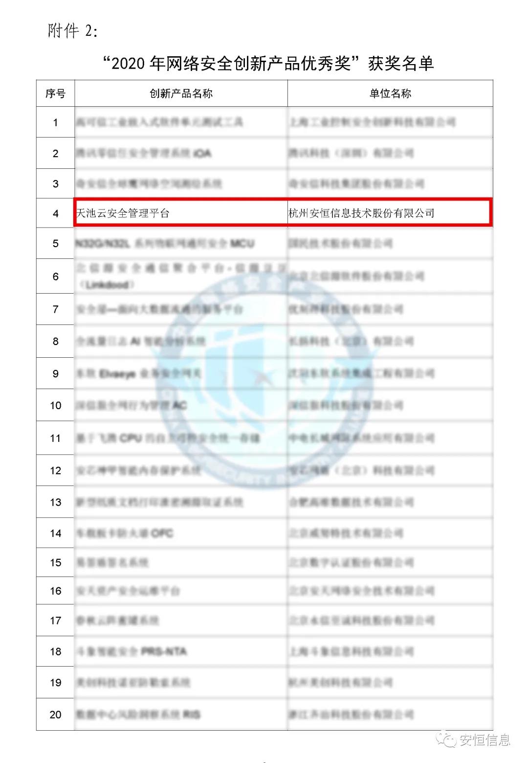 中國(guó)網(wǎng)絡(luò)安全產(chǎn)業(yè)聯(lián)盟（CCIA）    為促進(jìn)我國(guó)網(wǎng)絡(luò)安全產(chǎn)業(yè)自主創(chuàng)新能力，推進(jìn)產(chǎn)業(yè)結(jié)構(gòu)化升級(jí)，為廣大用戶選擇網(wǎng)絡(luò)安全解決方案和網(wǎng)絡(luò)安全產(chǎn)品提供參考依據(jù)，中國(guó)網(wǎng)絡(luò)安全產(chǎn)業(yè)聯(lián)盟（CCIA）組織開展了“2020年優(yōu)秀網(wǎng)絡(luò)安全解決方案和網(wǎng)絡(luò)安全創(chuàng)新產(chǎn)品評(píng)選活動(dòng)”。經(jīng)聯(lián)盟評(píng)審公示，安恒信息榮獲“2020年網(wǎng)絡(luò)安全解決方案優(yōu)秀獎(jiǎng)”（智能制造企業(yè)工業(yè)互聯(lián)網(wǎng)平臺(tái)安全防護(hù)建設(shè)方案）和“2020年網(wǎng)絡(luò)安全創(chuàng)新產(chǎn)品優(yōu)秀獎(jiǎng)”（天池云安全管理平臺(tái)），成為極少數(shù)獲得雙料獎(jiǎng)的安全企業(yè)之一。    2020年網(wǎng)絡(luò)安全解決方案優(yōu)秀獎(jiǎng)    解決方案名稱  “智能制造企業(yè)工業(yè)互聯(lián)網(wǎng)平臺(tái)安全防護(hù)建設(shè)方案”    行業(yè)案例  某上市公司經(jīng)過(guò)多年轉(zhuǎn)型實(shí)踐，打造了全球的互聯(lián)網(wǎng)個(gè)性化定制智能制造生態(tài)平臺(tái)，信息化與工業(yè)化深度融合，是工業(yè)互聯(lián)網(wǎng)戰(zhàn)略的優(yōu)秀實(shí)踐。然而，隨著信息化程度也在不斷提高，企業(yè)對(duì)信息系統(tǒng)的依賴程度不斷增加，企業(yè)的網(wǎng)絡(luò)安全防護(hù)變得至關(guān)重要。同時(shí)隨著國(guó)內(nèi)外安全形勢(shì)日趨嚴(yán)峻、以及網(wǎng)絡(luò)安全等保2.0的實(shí)施，無(wú)論是合規(guī)性、業(yè)務(wù)系統(tǒng)監(jiān)管和防護(hù)還是安全運(yùn)營(yíng)管理，企業(yè)都面臨新的挑戰(zhàn)。    本方案從該公司整體安全出發(fā)，按照“全局統(tǒng)一”的思想，提供工業(yè)互聯(lián)網(wǎng)平臺(tái)、邊緣層工業(yè)控制系統(tǒng)、平臺(tái)與邊緣層通訊安全的全方位、一體化的工業(yè)互聯(lián)網(wǎng)安全解決方案。打造智能制造企業(yè)統(tǒng)一安全精準(zhǔn)運(yùn)營(yíng)平臺(tái)，實(shí)現(xiàn)對(duì)接入安全能力的統(tǒng)一編排調(diào)度與彈性部署，匯聚攻擊檢測(cè)、異常感知、業(yè)務(wù)特征匹配等多源異構(gòu)數(shù)據(jù)并進(jìn)行綜合分析，實(shí)現(xiàn)辦公、數(shù)據(jù)庫(kù)、核心業(yè)務(wù)、工業(yè)控制系統(tǒng)、物聯(lián)設(shè)備區(qū)縱深防御、聯(lián)控聯(lián)防。是工業(yè)互聯(lián)網(wǎng)安全建設(shè)的標(biāo)桿和范本。    關(guān)鍵技術(shù)  在本解決方案中使用了下面兩項(xiàng)關(guān)鍵技術(shù)：    （1）基于機(jī)器學(xué)習(xí)的異常行為檢測(cè)技術(shù)  根據(jù)工業(yè)物聯(lián)網(wǎng)系統(tǒng)中用戶及網(wǎng)絡(luò)設(shè)備之間訪問(wèn)行為的業(yè)務(wù)特征，確定行為指標(biāo)。其次，平臺(tái)的數(shù)據(jù)預(yù)處理模塊將系統(tǒng)行為日志中的行為指標(biāo)提取出來(lái)作為多維變量數(shù)據(jù)。第三，聯(lián)合有監(jiān)督和無(wú)監(jiān)督的算法對(duì)行為日志進(jìn)行分析，經(jīng)過(guò)反復(fù)迭代有監(jiān)督算法的分析，逐漸將專家的經(jīng)驗(yàn)學(xué)習(xí)到分析算法中。待分析的數(shù)據(jù)經(jīng)過(guò)上述算法的分析，可以準(zhǔn)確的發(fā)現(xiàn)工業(yè)物聯(lián)系統(tǒng)中的異常行為。    （2）基于隱患利用路徑的威脅預(yù)警分析技術(shù)  工業(yè)物聯(lián)網(wǎng)系統(tǒng)中，各個(gè)信息資產(chǎn)都有可能存在隱患。攻擊預(yù)警是一個(gè)基于理論推理的可能性結(jié)果，利用可視化功能，可以將這些可能的結(jié)果用可視化方式即攻擊圖譜的方式呈現(xiàn)出來(lái)，更加直觀的提示出攻擊事件的可能發(fā)生過(guò)程。    方案成效    （1）預(yù)見性安全維護(hù)  本方案提供了預(yù)見性安全維護(hù)，有助于減少意外停機(jī)、改善生產(chǎn)運(yùn)營(yíng)動(dòng)態(tài)。該解決方案幫助維護(hù)了一個(gè)智能制造架構(gòu)網(wǎng)絡(luò)安全的集中運(yùn)營(yíng)中心，以創(chuàng)建智能的、按優(yōu)先級(jí)排列的維護(hù)作業(yè)順序。同時(shí)，可以將檢測(cè)潛在不良網(wǎng)絡(luò)安全現(xiàn)象、提供潛在網(wǎng)絡(luò)攻擊警示。    （2）平臺(tái)化安全運(yùn)營(yíng)  本方案建立安全管理中心，采用大數(shù)據(jù)平臺(tái)用無(wú)監(jiān)督的算法對(duì)數(shù)據(jù)進(jìn)行智能判斷，并在分析結(jié)果上打上標(biāo)記。平臺(tái)針對(duì)每天大量的日志，提煉出安全預(yù)警、安全漏洞、攻擊態(tài)勢(shì)等信息為用戶展示和匯報(bào),大大較少了運(yùn)維人員的工作量,以前需要幾個(gè)人來(lái)完成目前只需一個(gè)人就能完成整個(gè)智能平臺(tái)的安全運(yùn)維。    工業(yè)互聯(lián)網(wǎng)的發(fā)展使得現(xiàn)實(shí)世界和網(wǎng)絡(luò)世界深度聯(lián)通，導(dǎo)致網(wǎng)絡(luò)空間的攻擊穿透虛擬空間，直接影響到工業(yè)運(yùn)行安全并擴(kuò)散、滲透到人身安全、關(guān)鍵基礎(chǔ)設(shè)施安全、城市安全，乃至國(guó)家安全。安恒信息將繼續(xù)立足行業(yè)需求，持續(xù)提高產(chǎn)業(yè)支撐能力、應(yīng)用服務(wù)能力和生態(tài)構(gòu)建能力，發(fā)揮好安全紐帶作用，營(yíng)造工業(yè)互聯(lián)網(wǎng)發(fā)展生態(tài)，保障工業(yè)互聯(lián)網(wǎng)高質(zhì)量發(fā)展。    2020年網(wǎng)絡(luò)安全創(chuàng)新產(chǎn)品優(yōu)秀獎(jiǎng)    產(chǎn)品名稱  “天池云安全管理平臺(tái)”    產(chǎn)品介紹  天池云安全管理平臺(tái)（簡(jiǎn)稱“天池”）是安恒信息根據(jù)對(duì)云計(jì)算多年的深入研究和風(fēng)險(xiǎn)分析，以及對(duì)安全領(lǐng)域的多年經(jīng)驗(yàn)技術(shù)積累，結(jié)合公司全線安全產(chǎn)品，打造的專門針對(duì)云上安全的安全產(chǎn)品，旨在幫助用戶解決云上的安全問(wèn)題。天池通過(guò)不斷的匯聚云安全能力，幫助用戶構(gòu)建一個(gè)統(tǒng)一管理、彈性擴(kuò)容、按需分配、安全能力完善的云安全資源池。    產(chǎn)品創(chuàng)新性  一站式云安全解決方案：提供覆蓋事前云監(jiān)測(cè)、事中云防御、事后云審計(jì)等一站式云安全能力。    1、安全自服務(wù)：用戶可通過(guò)統(tǒng)一管理平臺(tái)自助開通安全服務(wù)，自定義安全服務(wù)的種類、規(guī)格、時(shí)間、數(shù)量等；  2、自動(dòng)化部署：當(dāng)用戶開通安全產(chǎn)品時(shí)，天池管理平臺(tái)會(huì)調(diào)用底層安全資源池的接口實(shí)現(xiàn)安全產(chǎn)品的自動(dòng)部署安裝，用戶一鍵式申請(qǐng)開通就可以立即使用；  3、數(shù)據(jù)權(quán)限隔離：天池實(shí)現(xiàn)基于租戶級(jí)別的云安全產(chǎn)品和安全數(shù)據(jù)隔離，保障每個(gè)租戶安全數(shù)據(jù)的獨(dú)立性。  4、彈性擴(kuò)展：安全資源池和單個(gè)安全產(chǎn)品性能都需要擴(kuò)展，天池為用戶提供安全資源池和安全產(chǎn)品的動(dòng)態(tài)擴(kuò)展能力。  5、高可用：天池的每一份數(shù)據(jù)會(huì)同時(shí)保存在不同的計(jì)算節(jié)點(diǎn)的存儲(chǔ)內(nèi)，當(dāng)一臺(tái)計(jì)算節(jié)點(diǎn)出現(xiàn)故障無(wú)法運(yùn)轉(zhuǎn)時(shí)，會(huì)實(shí)現(xiàn)安全產(chǎn)品虛擬機(jī)的自動(dòng)漂移，不會(huì)影響安全業(yè)務(wù)的正常運(yùn)行。  6、大數(shù)據(jù)安全分析：天池實(shí)現(xiàn)其他安全模塊和大數(shù)據(jù)模塊的聯(lián)動(dòng)防御，分析發(fā)現(xiàn)潛在的入侵和高隱蔽性攻擊，預(yù)測(cè)即將發(fā)生的安全事件。    市場(chǎng)認(rèn)可  經(jīng)過(guò)多年的積累，天池案已經(jīng)具備豐富的云安全能力，覆蓋主機(jī)安全、網(wǎng)絡(luò)安全、應(yīng)用安全、數(shù)據(jù)安全，可為用戶提供一站式云安全解決方案。天池已經(jīng)完成了和市場(chǎng)上主流的12大云平臺(tái)的兼容，包含阿里云、騰訊云、華為云、浪潮云等等，滿足用戶不同應(yīng)用場(chǎng)景下的云上安全需求，截止到2020年，安恒已經(jīng)為180余朵私有云平臺(tái)，數(shù)萬(wàn)個(gè)云上用戶提供云安全服務(wù)能力。    獲得了市場(chǎng)廣泛認(rèn)可：  - 2018年浙江省第二批行業(yè)云應(yīng)用示范平臺(tái)  - 2017年杭州市云計(jì)算與大數(shù)據(jù)優(yōu)秀項(xiàng)目  - 2017-2018年度新一代信息技術(shù)優(yōu)秀解決方案    2018-2020歷屆榮譽(yù)  “AiLPHA 大數(shù)據(jù)智能安全平臺(tái)V2.0 ”榮獲“2018年網(wǎng)絡(luò)安全創(chuàng)新產(chǎn)品優(yōu)秀獎(jiǎng)”  “網(wǎng)絡(luò)安全態(tài)勢(shì)感知通報(bào)預(yù)警與預(yù)防解決方案”榮獲“2019年網(wǎng)絡(luò)安全解決方案優(yōu)秀獎(jiǎng)”  “基于大數(shù)據(jù)的工控態(tài)勢(shì)感知監(jiān)測(cè)預(yù)警系統(tǒng)V2.0”榮獲“2019年網(wǎng)絡(luò)安全創(chuàng)新產(chǎn)品優(yōu)秀獎(jiǎng)”