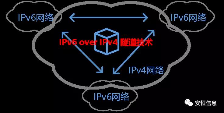 “拯救世界”的IPv6到來
