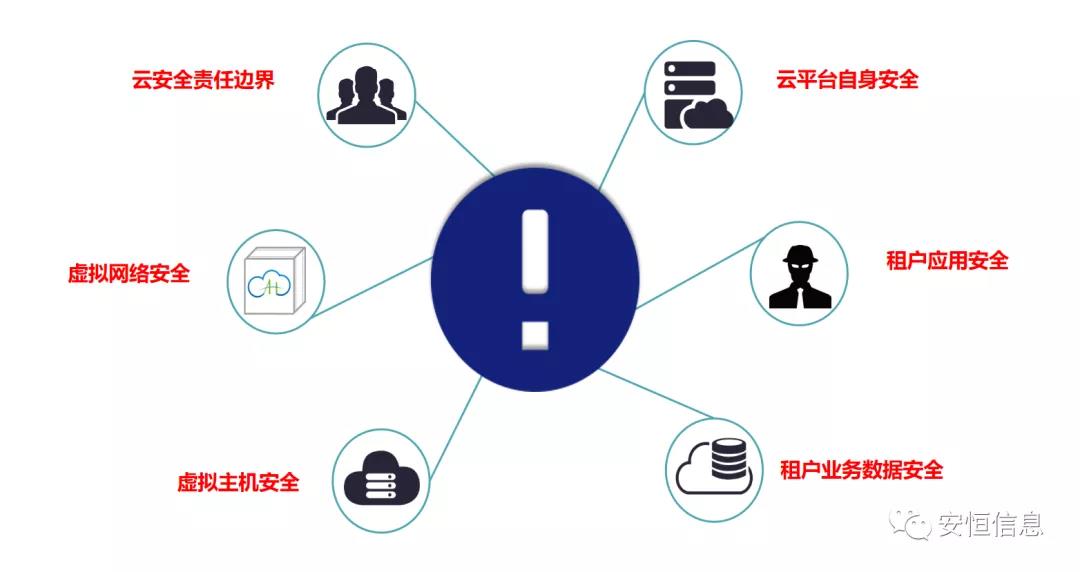 拔得頭籌的較量！安恒信息斬獲“鯤鵬應(yīng)用創(chuàng)新大賽2020”一等獎