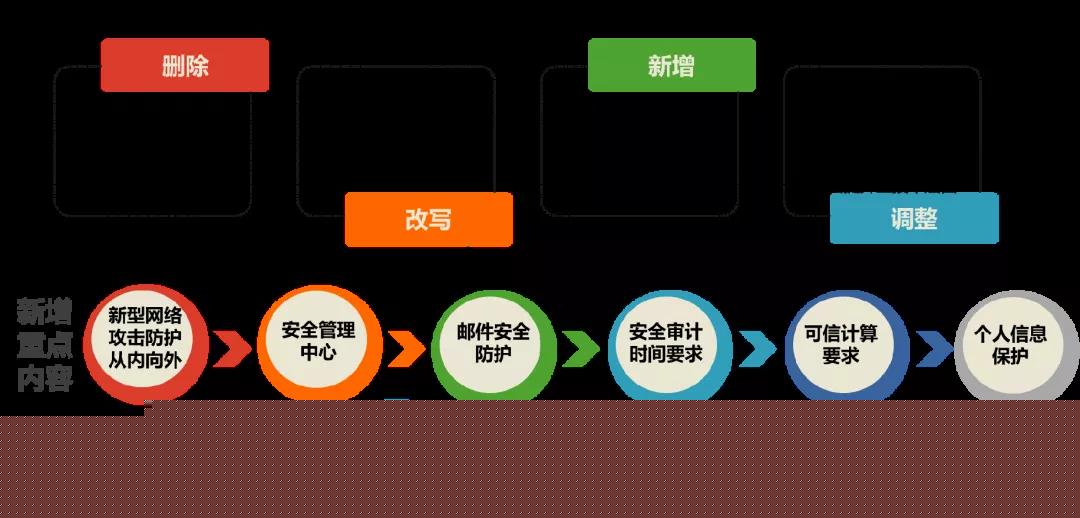 范淵遼商總會(huì)演講：這些安全領(lǐng)域都要敲響警鐘！